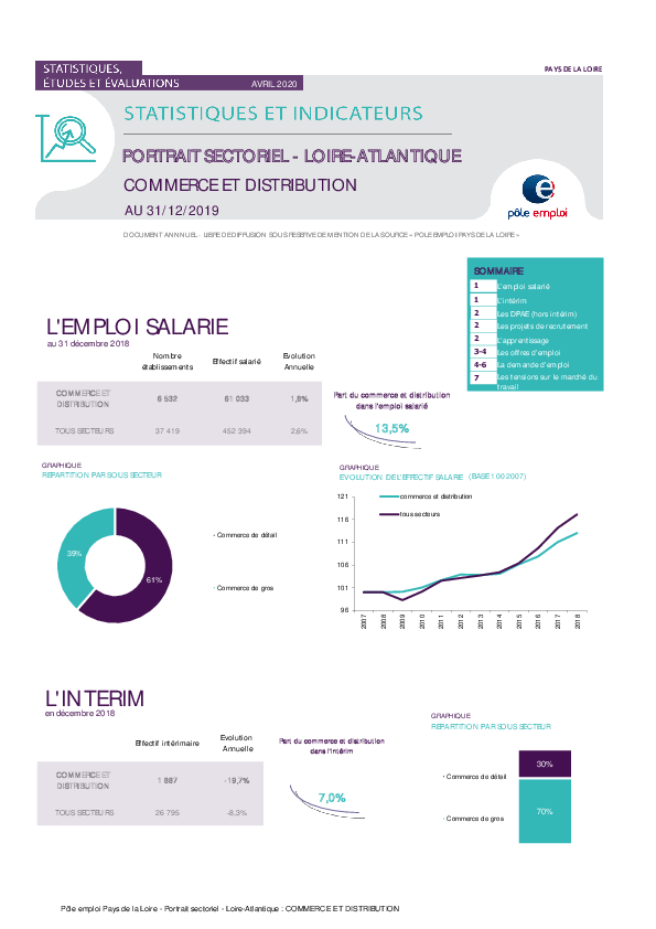 Commerce Et Distribution Par L Observatoire Regional De L Emploi Des Pays De La Loire