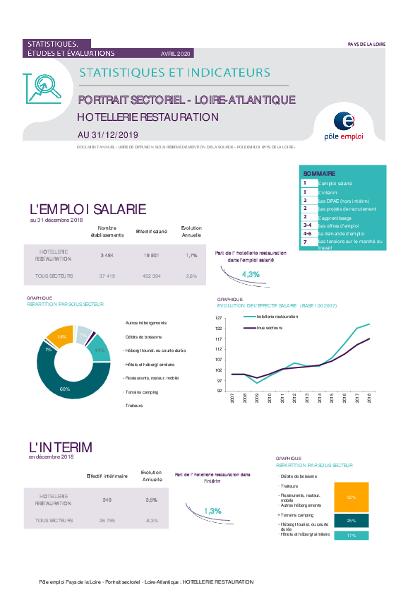 Hotellerie Restauration Par L Observatoire Regional De L Emploi Des Pays De La Loire